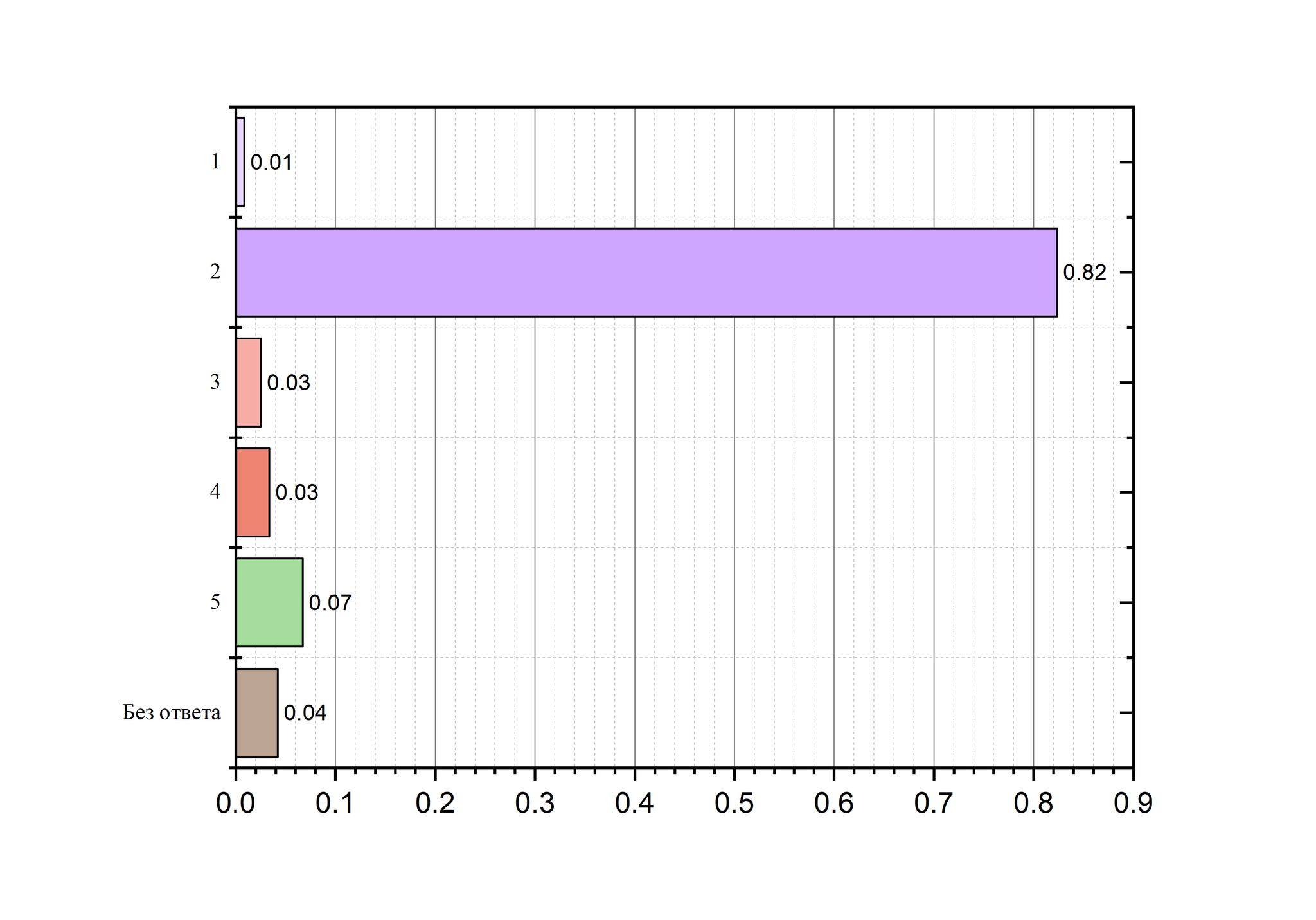 Poll. Portrait of the Average Picabushnik 2022 (Results) - My, Survey, Pick-up headphones, Longpost