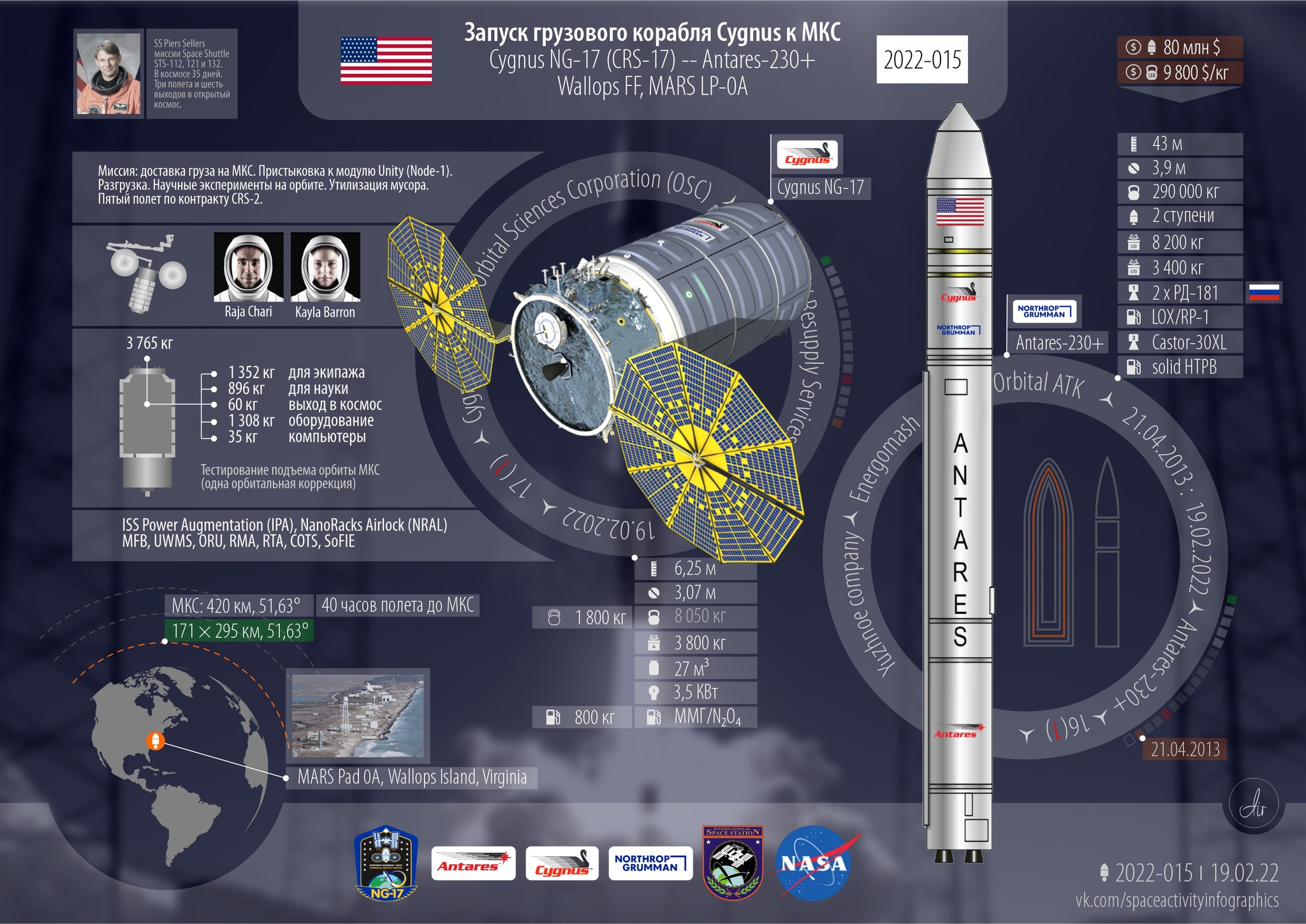 Грузовик к МКС. Запуски года: 16 всего, 10 от США. Успешно - Моё, Космонавтика, Запуск ракеты, Технологии, МКС, Cygnus, Длиннопост