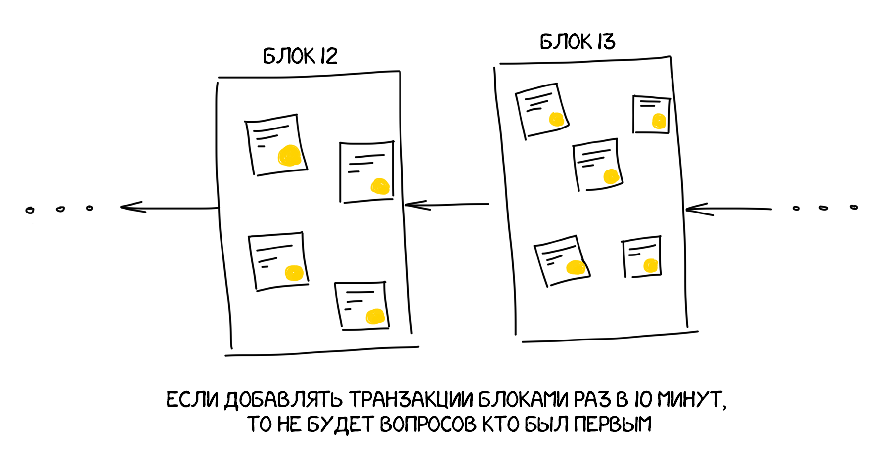 Блокчейн блок транзакций. Цепочка блоков транзакций. Схема блоков в блокчейне. Блокчейн блоки. Bitcoin и цепочка блоков транзакций.