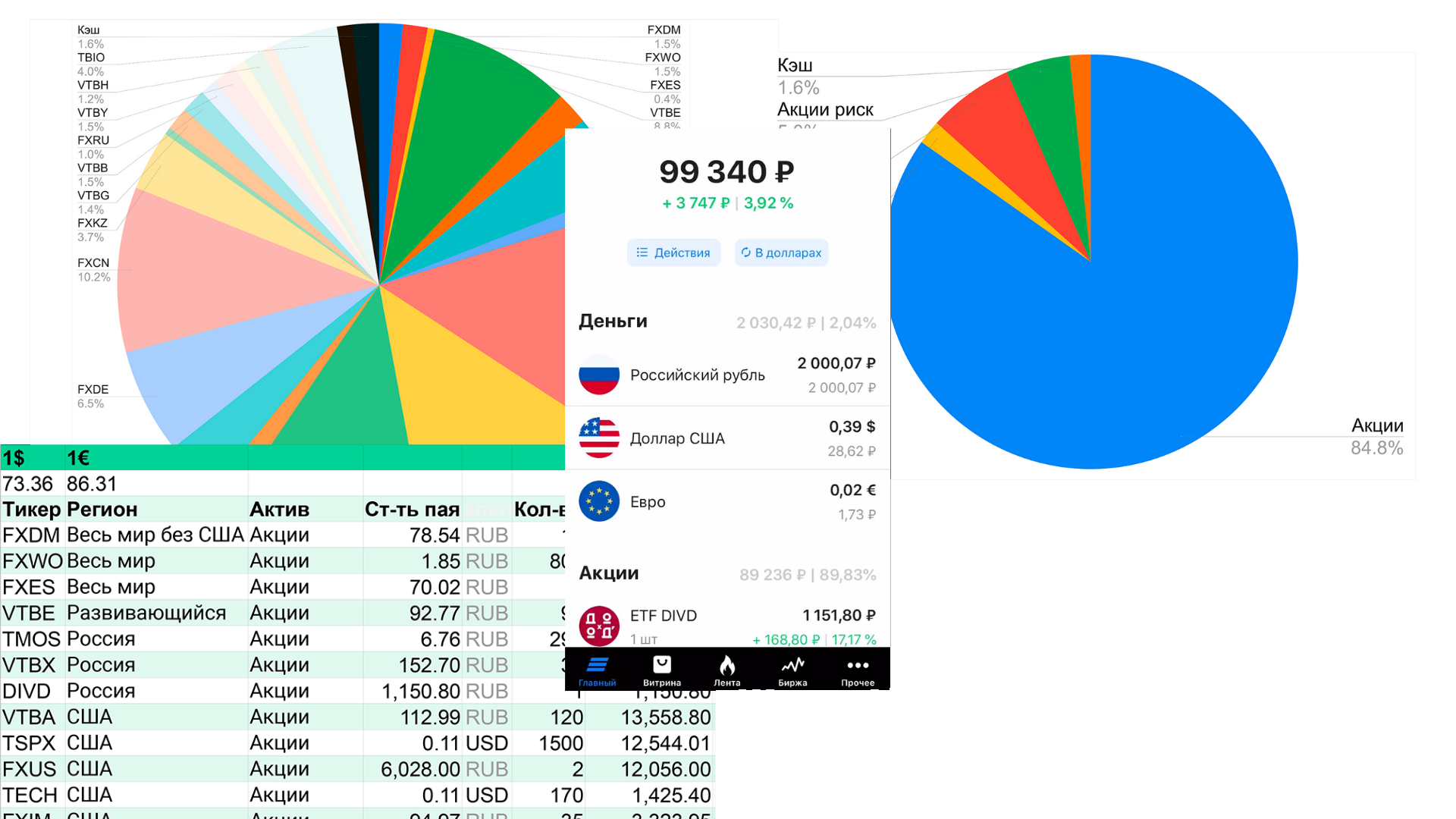 Visualization of the index investor's portfolio. I share my Google Tablet - My, Investments, Financial literacy, Finance, Money, Stock exchange, Stock market, Longpost, Etf, Passive income, Broker, Economy