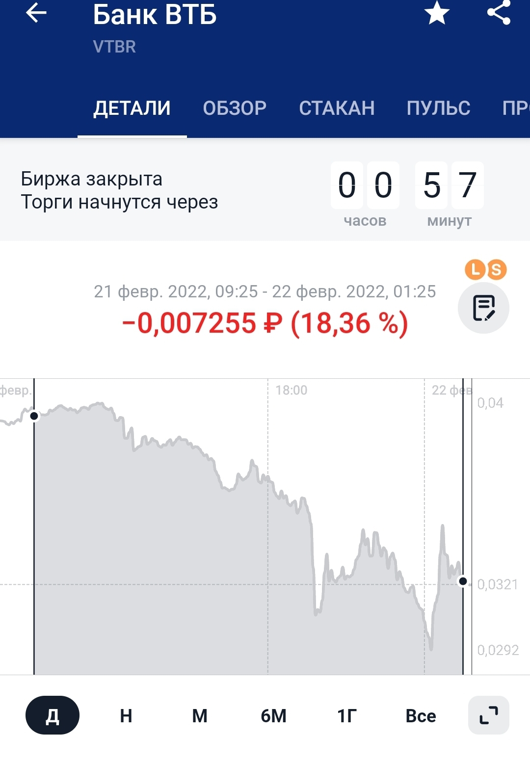 Today will be a very interesting day. - My, news, Stock, Sanctions, Stock exchange, Longpost