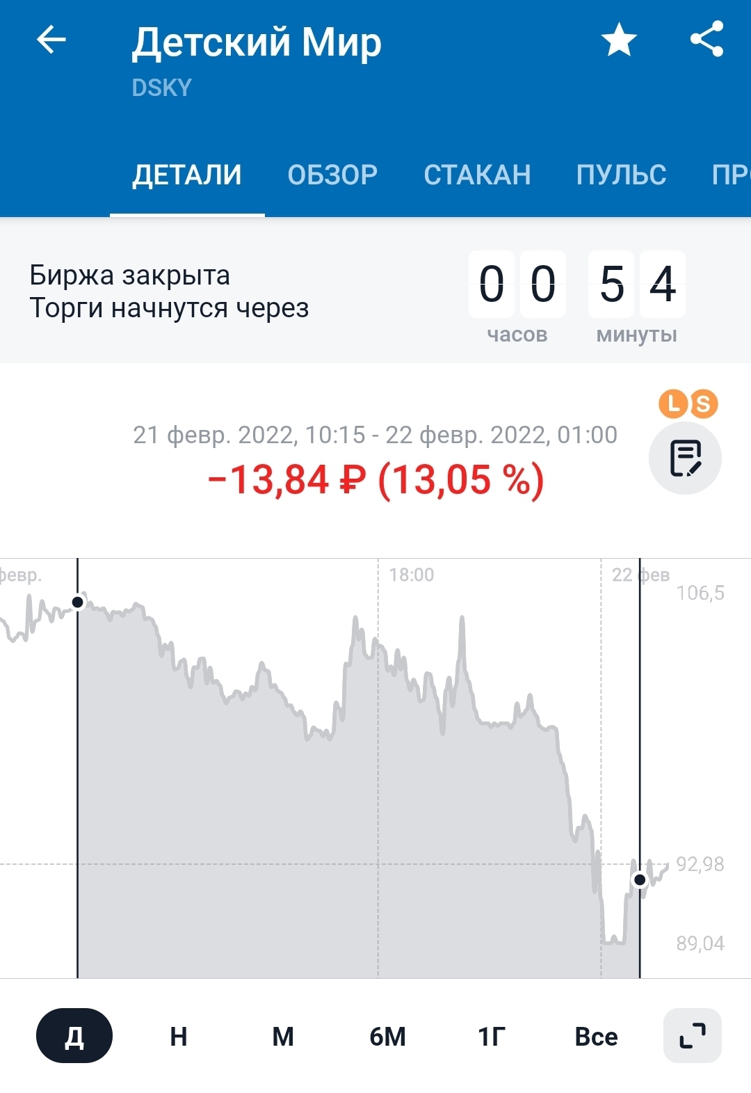 Today will be a very interesting day. - My, news, Stock, Sanctions, Stock exchange, Longpost