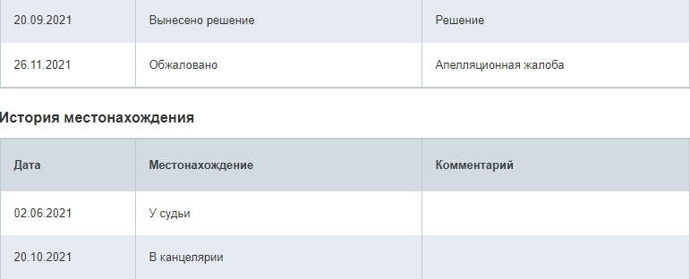 Не движется апелляционная жалоба - Лига юристов, Юридическая помощь, Юристы, Суд