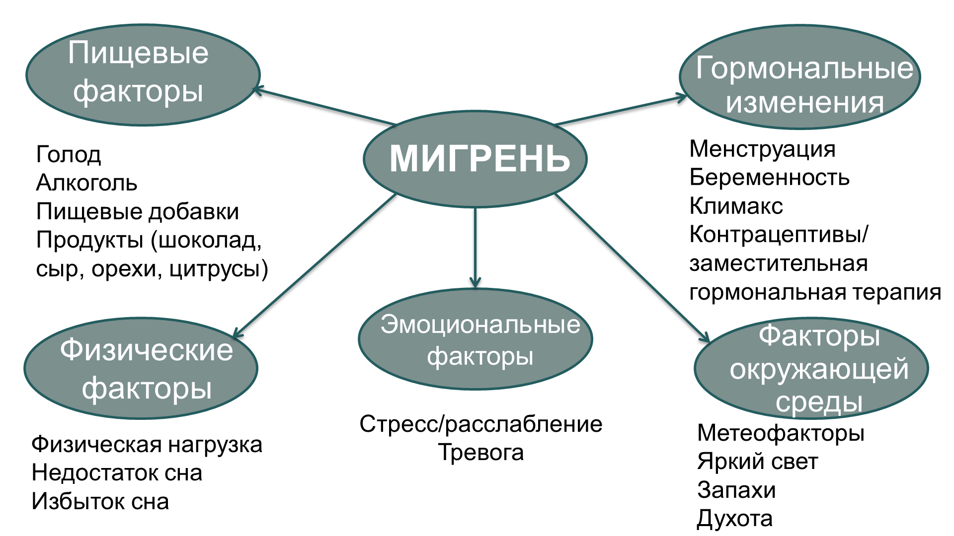 Что такое мигрень? | Пикабу