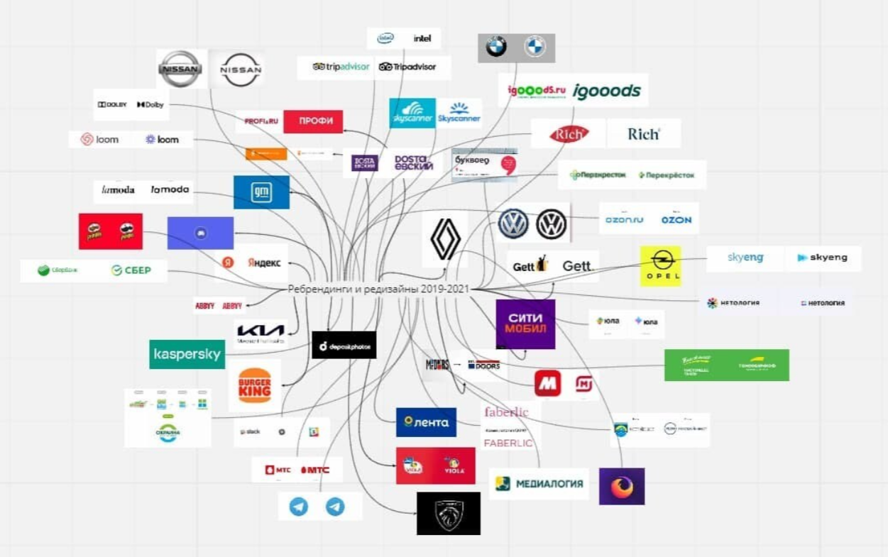 Find the differences: why the redesigns of recent years are similar - My, Design, Logo, Brands, Longpost