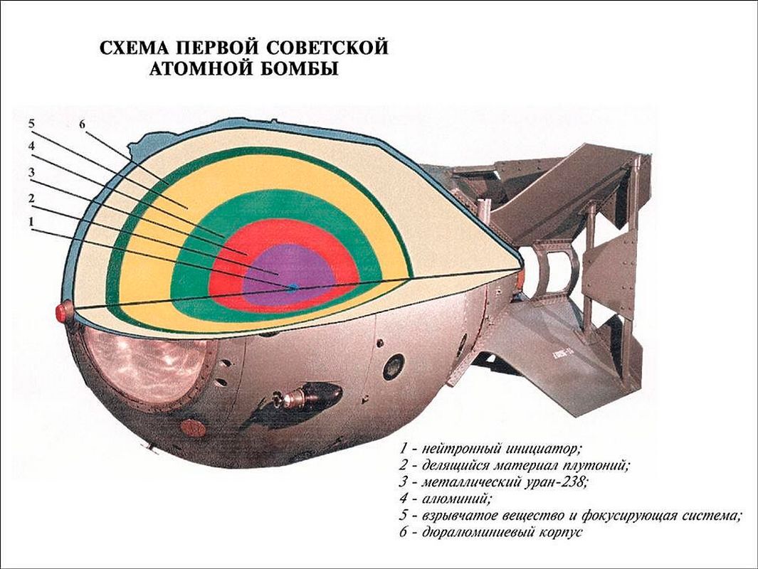 Boris Vannikov: the creator of the atomic bomb of the USSR - The Second World War, Nuclear bomb, Repression, the USSR, Longpost