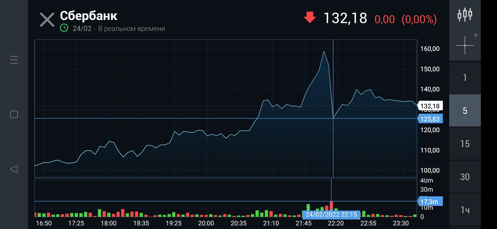 Realistic stocks will rise someday - Politics, Economy, Money, Stock exchange, Stock