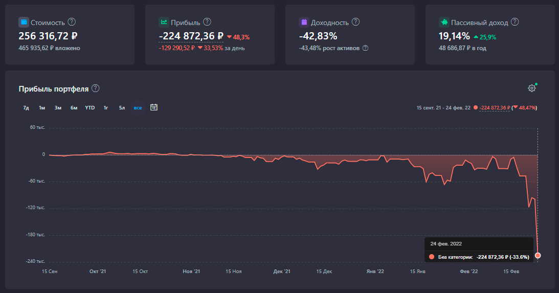 How I endure the fall of the Russian stock market - My, Investments, Money, Finance, Stock, Early retirement, A crisis, Collapse, Longpost