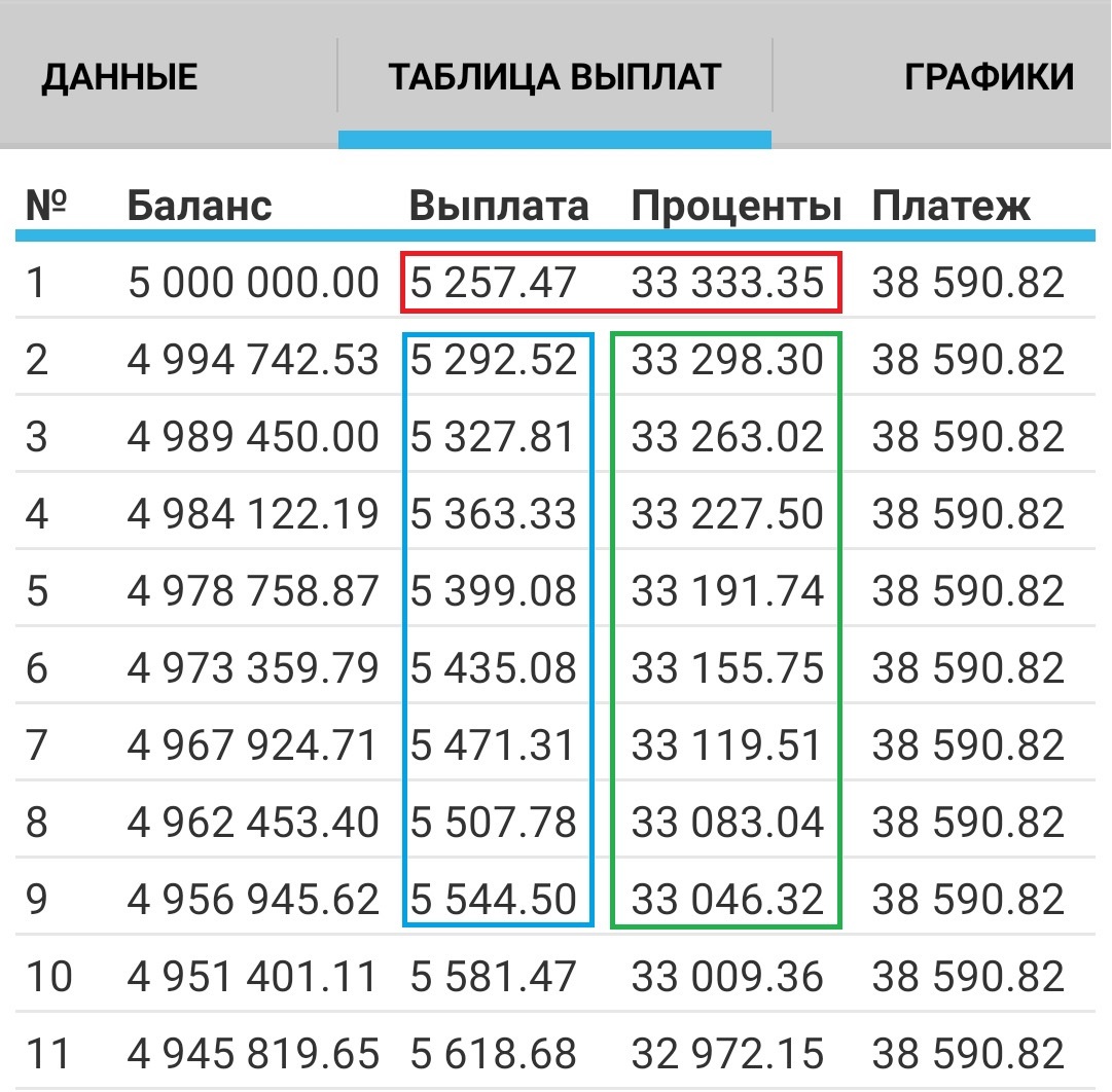 Ответ на пост «Ипотека - есть ли смысл гасить досрочно теперь?» | Пикабу