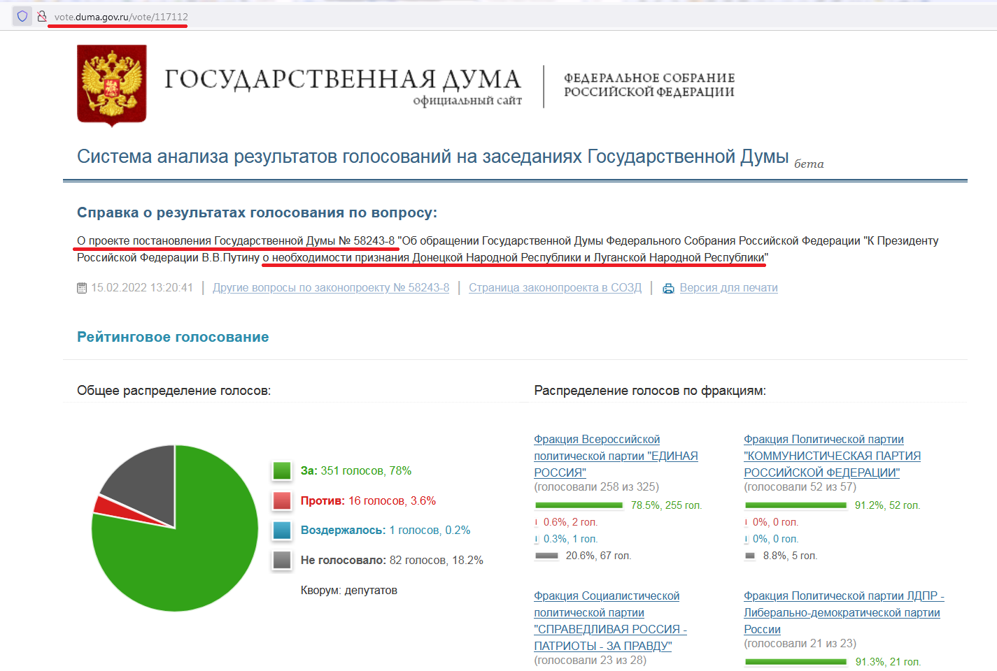 Feint ears - or why patriots Volodin, Yarovaya, Tereshkova and a number of other deputies did not fall under sanctions - Politics, Deputies, Recognition of the independence of the DPR and LPR, United Russia, Elena Yampolskaya, Valentina Tereshkova, Viacheslav Volodin, Longpost