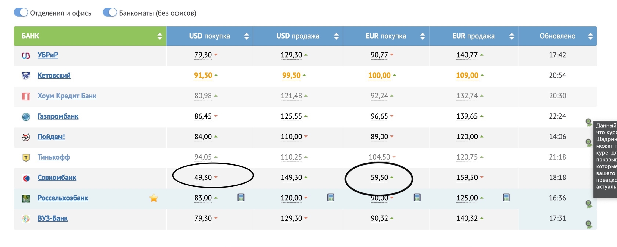 Dollar again at 49.30 Euro at 59.50!!! For the first time with horseradish knows when... - Exchange Rates, Dollar rate, Bank