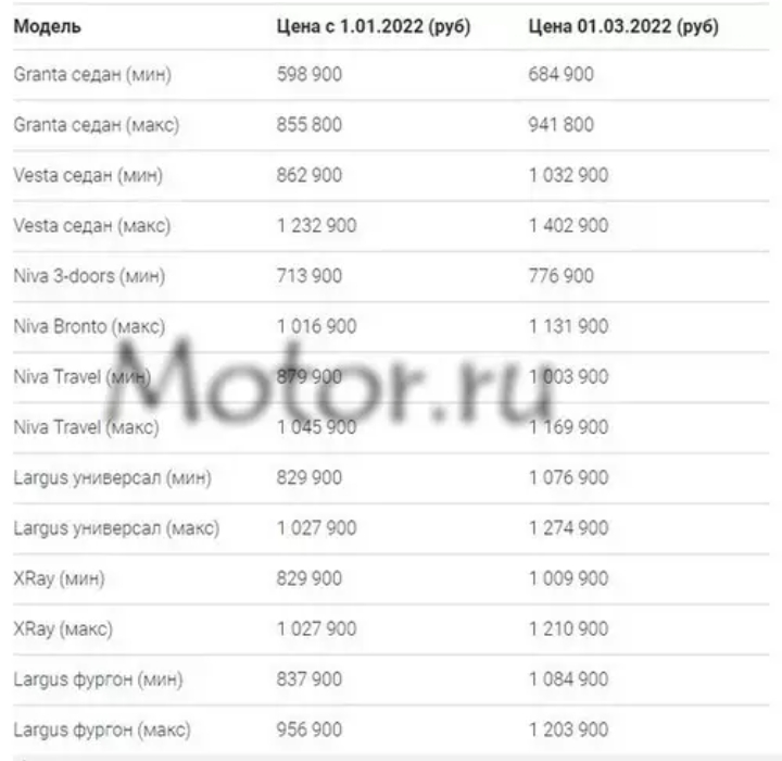 AvtoVAZ announced a record price increase for all models - AvtoVAZ, Lada, High prices, Auto, Longpost