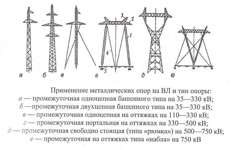 How to determine the voltage of power lines by insulators - Electricity, Power lines, Electrical insulators, Voltage, Longpost