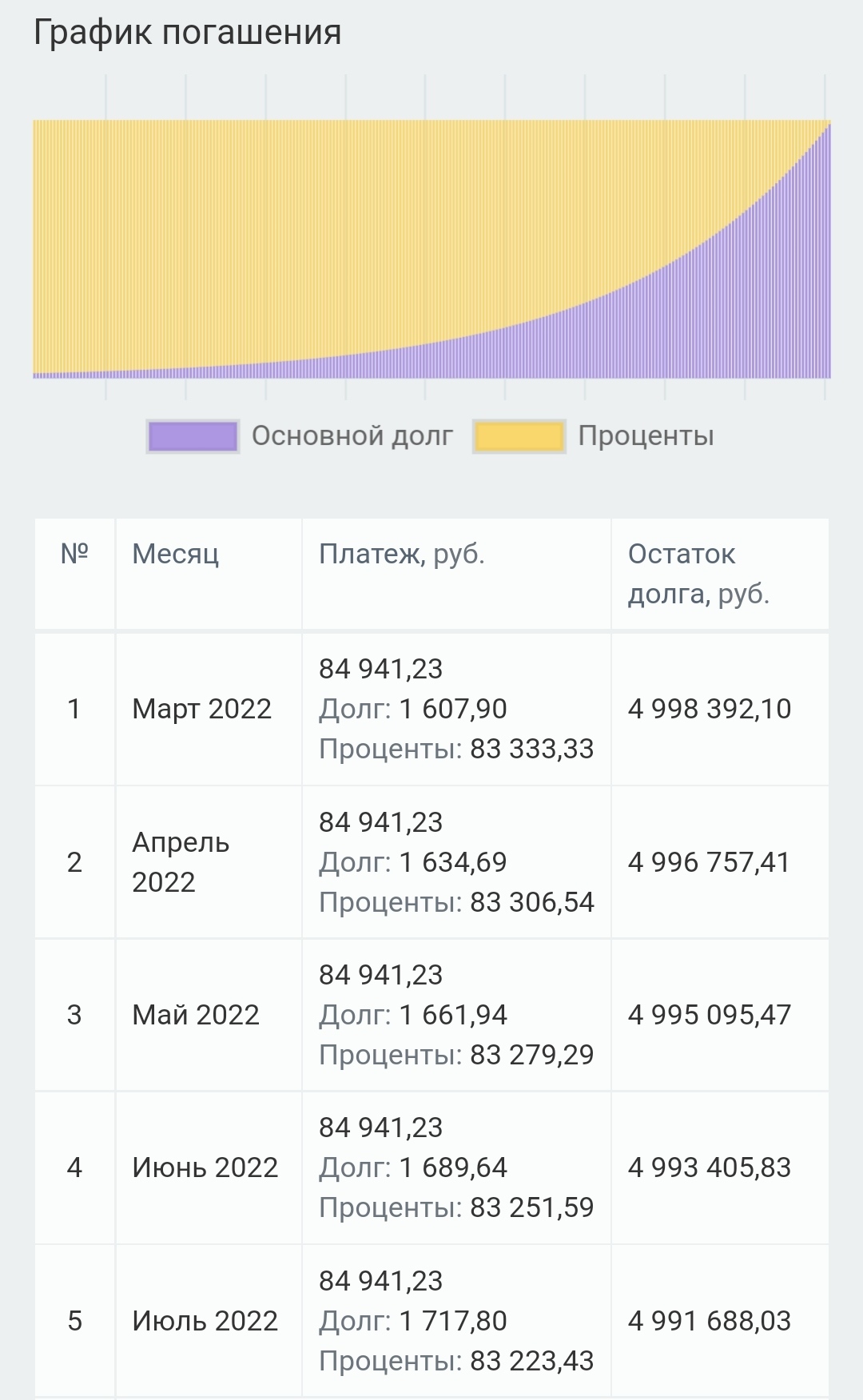 Математика ипотеки | Пикабу