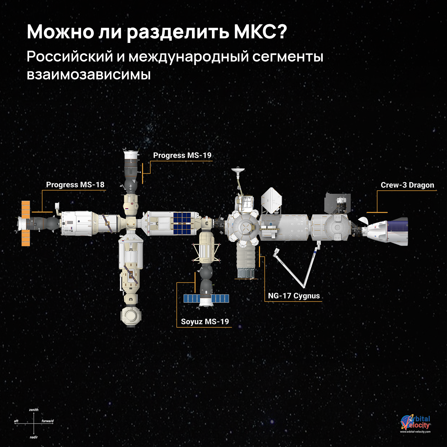 Is it possible to divide the ISS?Russian and international segments are interdependent - My, Cosmonautics, NASA, Roscosmos, Space, ISS, Longpost