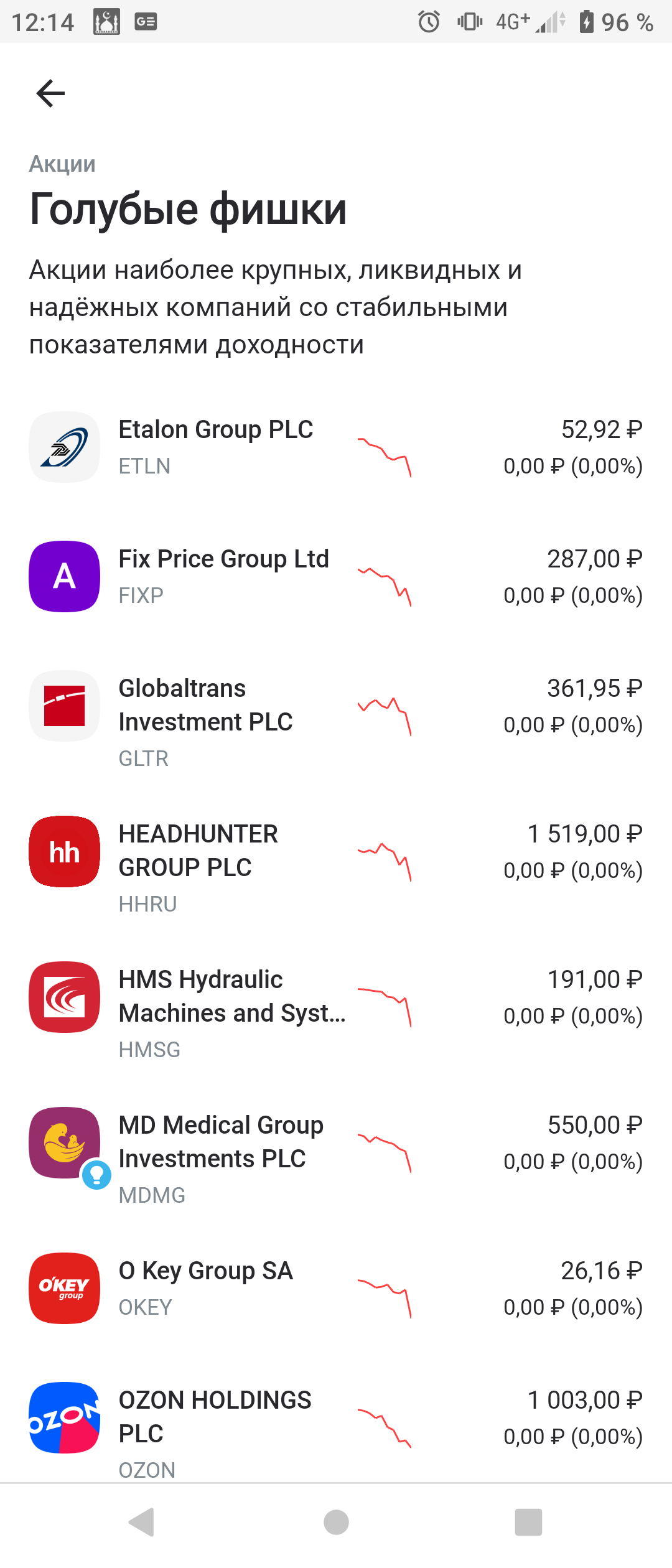 The most reliable they said... - My, Investing in stocks, Moscow Exchange, Blue chips, Longpost