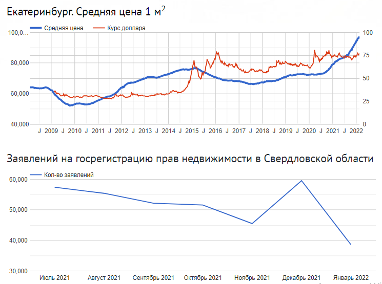 Why you should not buy real estate now - Economy in Russia, The property, Apartment, Mortgage