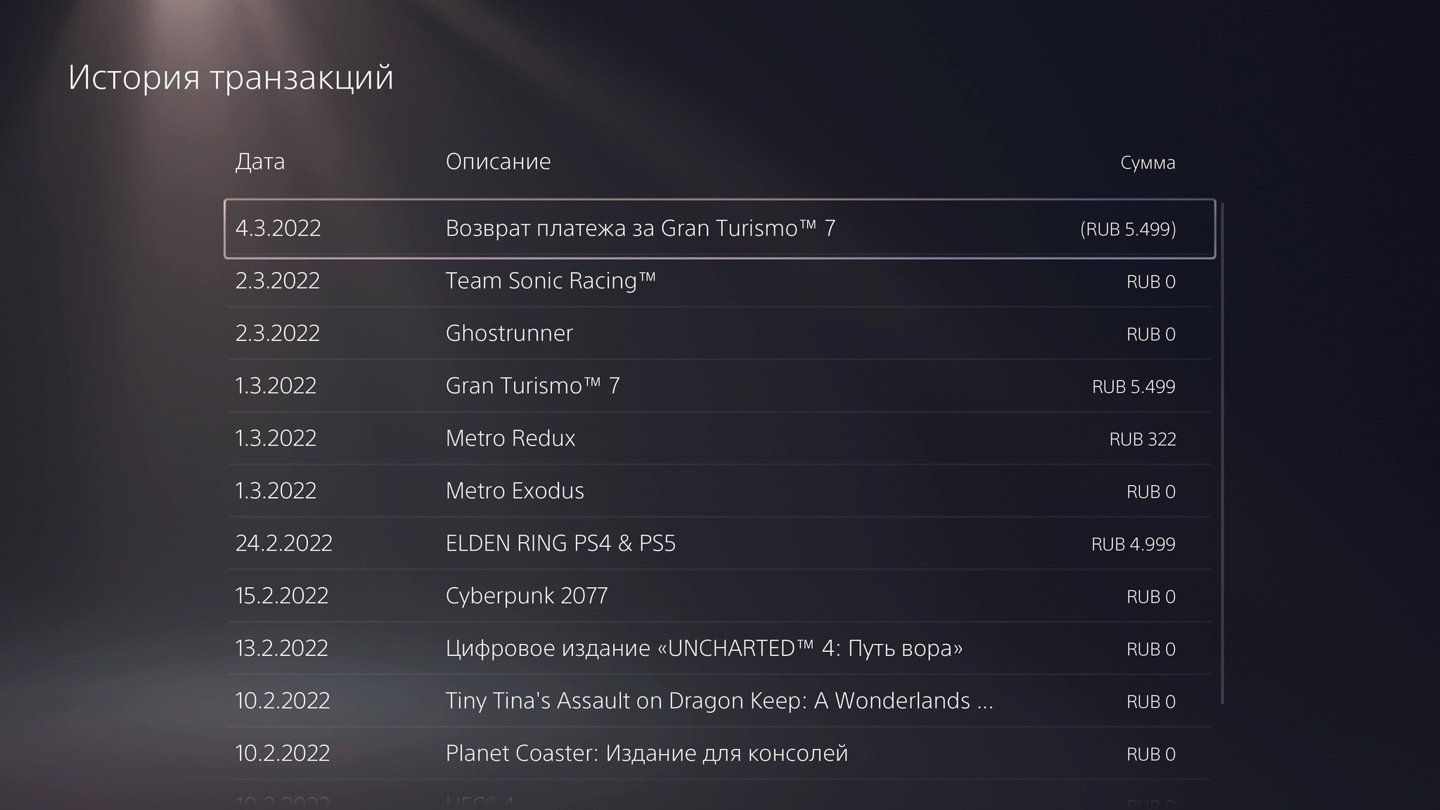 Gran Turismo 7 в момент релиза оказалась недоступной в российском PS Store, а после Sony стала возвращать пользователям деньги за игру - Playstation, Gran Turismo, Gran Turismo 7, Политика, Длиннопост, Игры, Sony, 