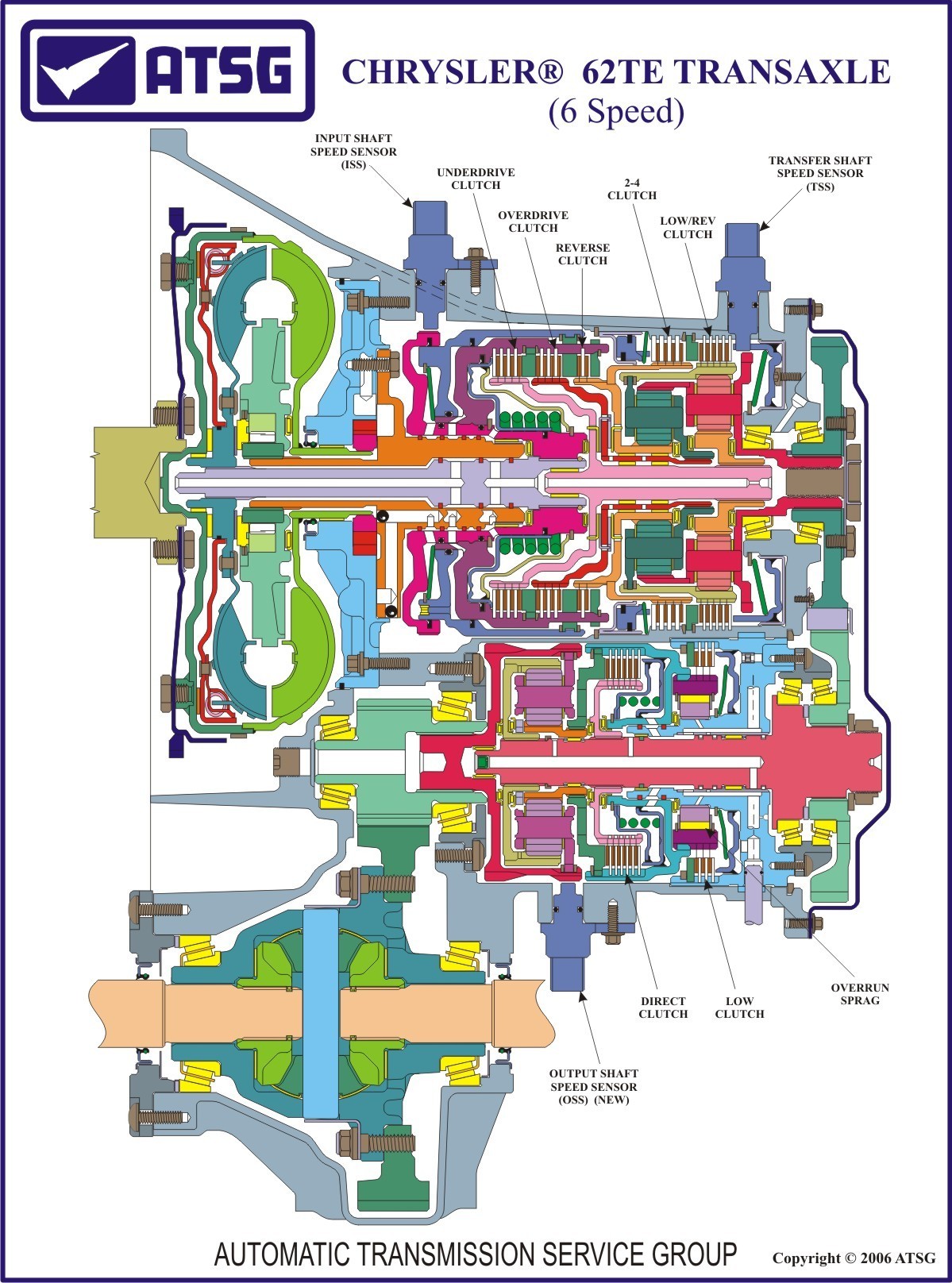 Automatic transmission is a dark forest. Part - 4: the device of the mechanical part of the automatic transmission - My, Auto, Automatic transmission, Vehicle design, Unit, Transmission, Brain blow, GIF, Longpost, 