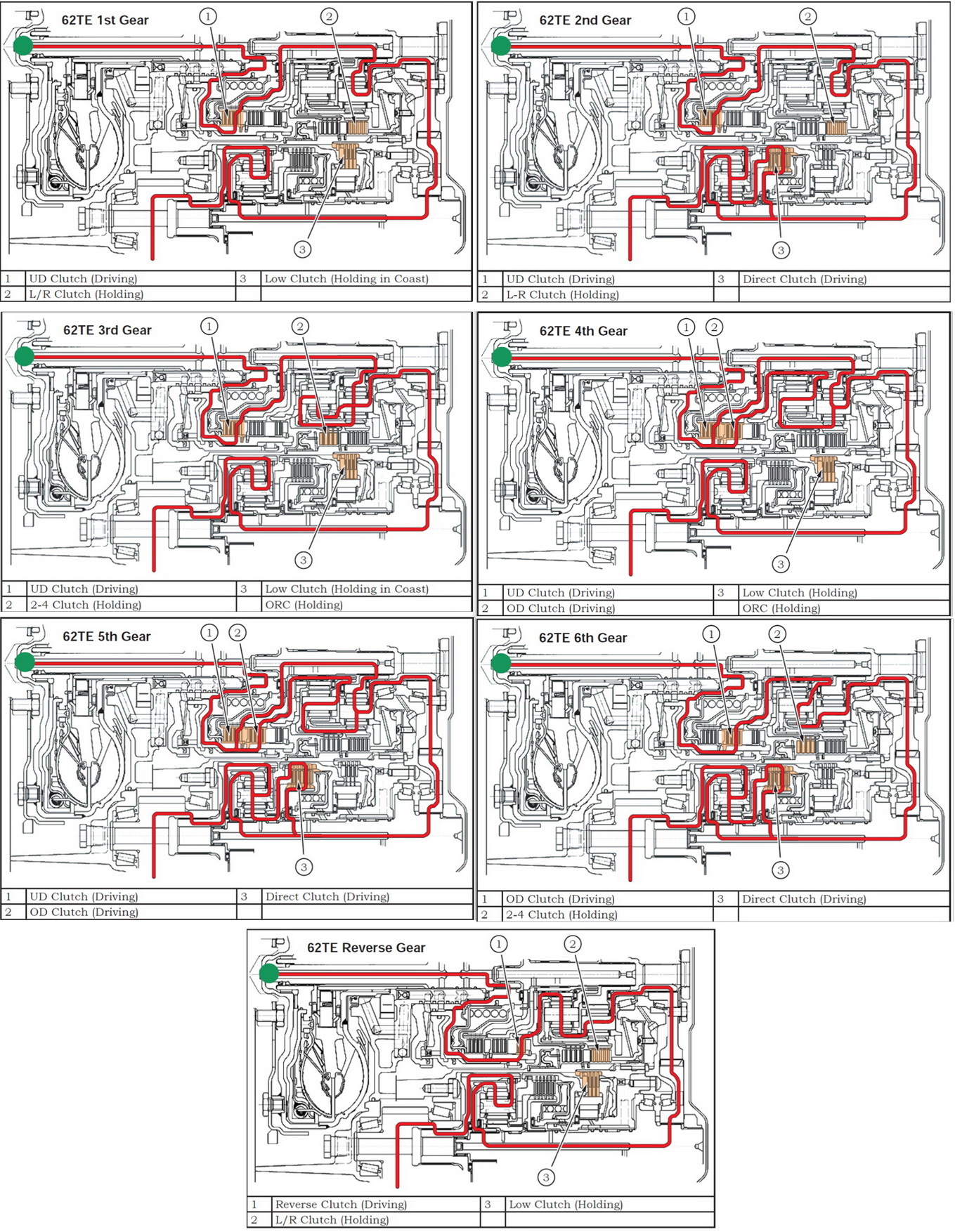 Automatic transmission is a dark forest. Part - 4: the device of the mechanical part of the automatic transmission - My, Auto, Automatic transmission, Vehicle design, Unit, Transmission, Brain blow, GIF, Longpost, 