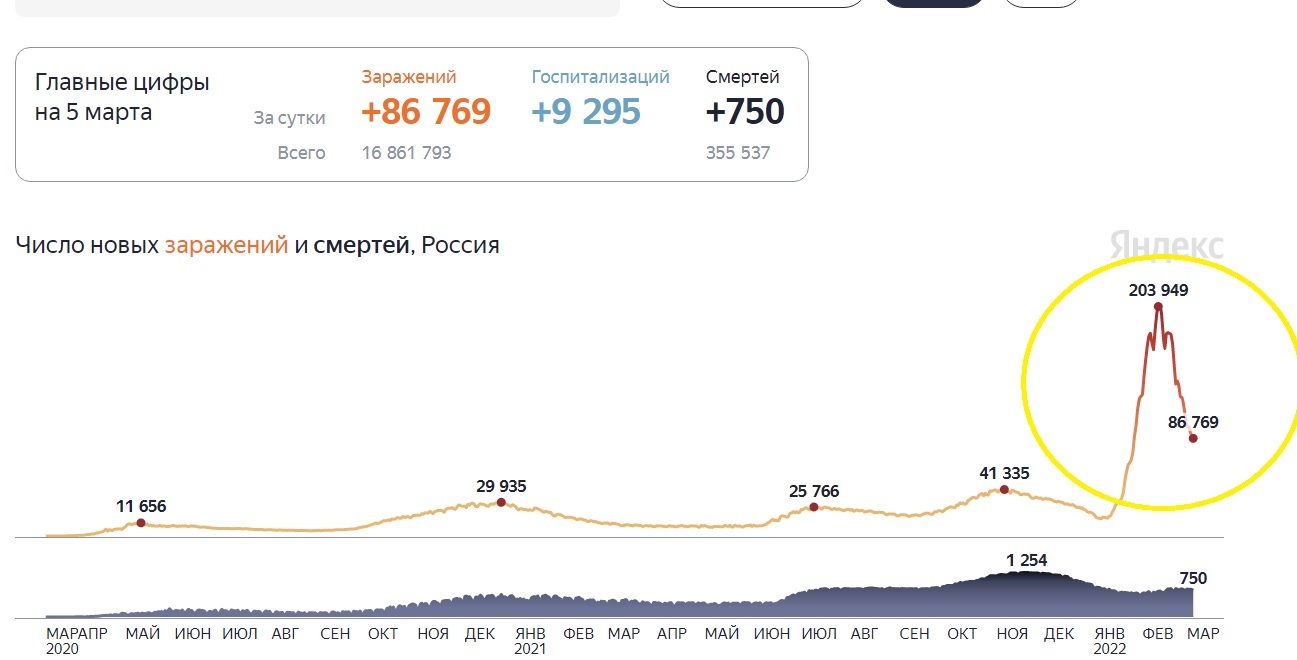 And the graph knew something... - Statistics, Screenshot, Schedule, Fak (gesture), Hint, 