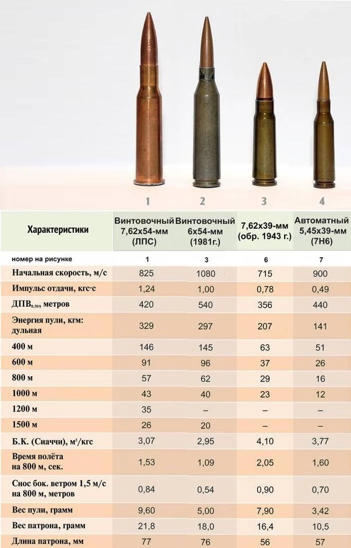 Пробьет ли пуля бетонную стену