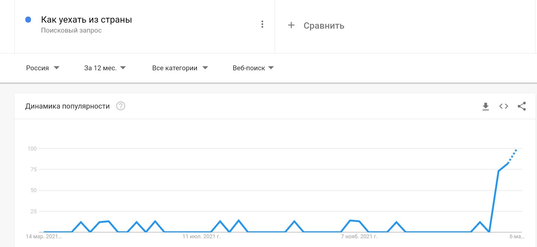 Panic - My, Pessimism, Text, Analytics, 