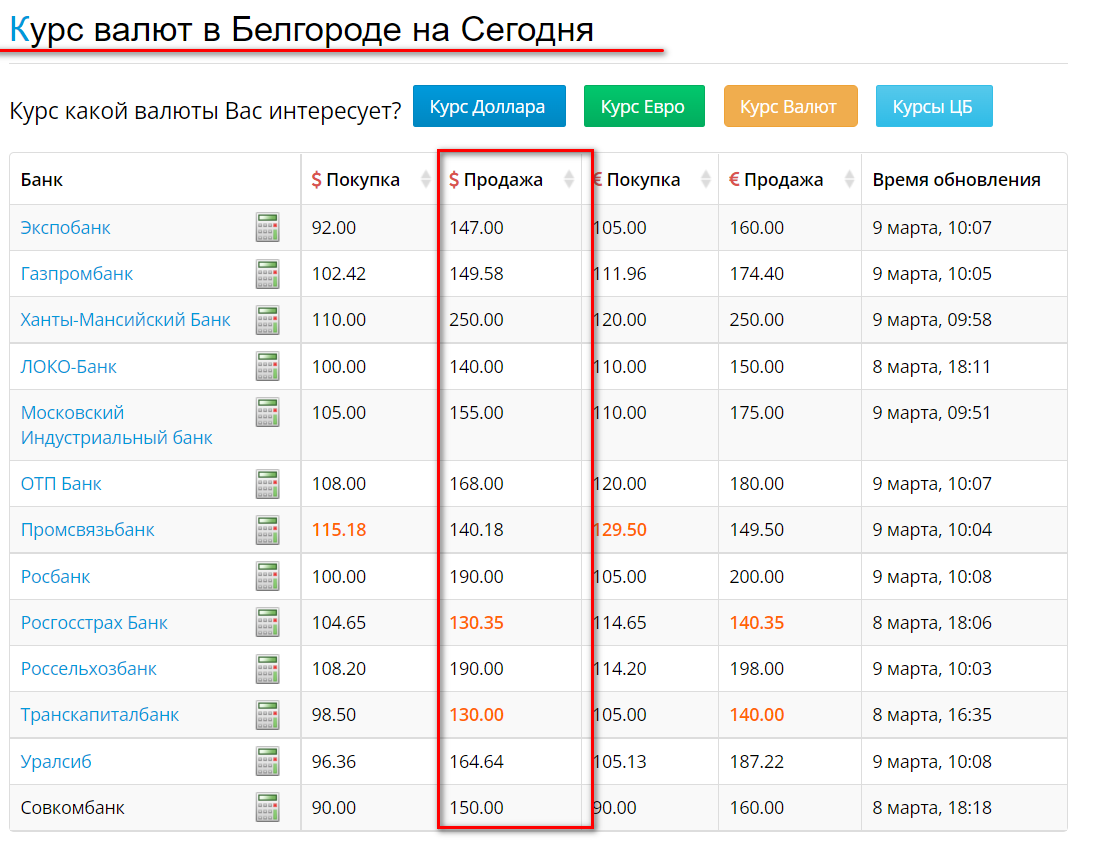 Купить Доллары В Новокузнецке По Выгодному Курсу