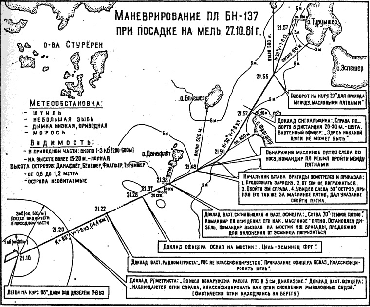 Sweden and the USSR? Spearfishing and playing bad-good - Cat_cat, Story, Text, Sweden, Submarine, Cold war, Longpost, 