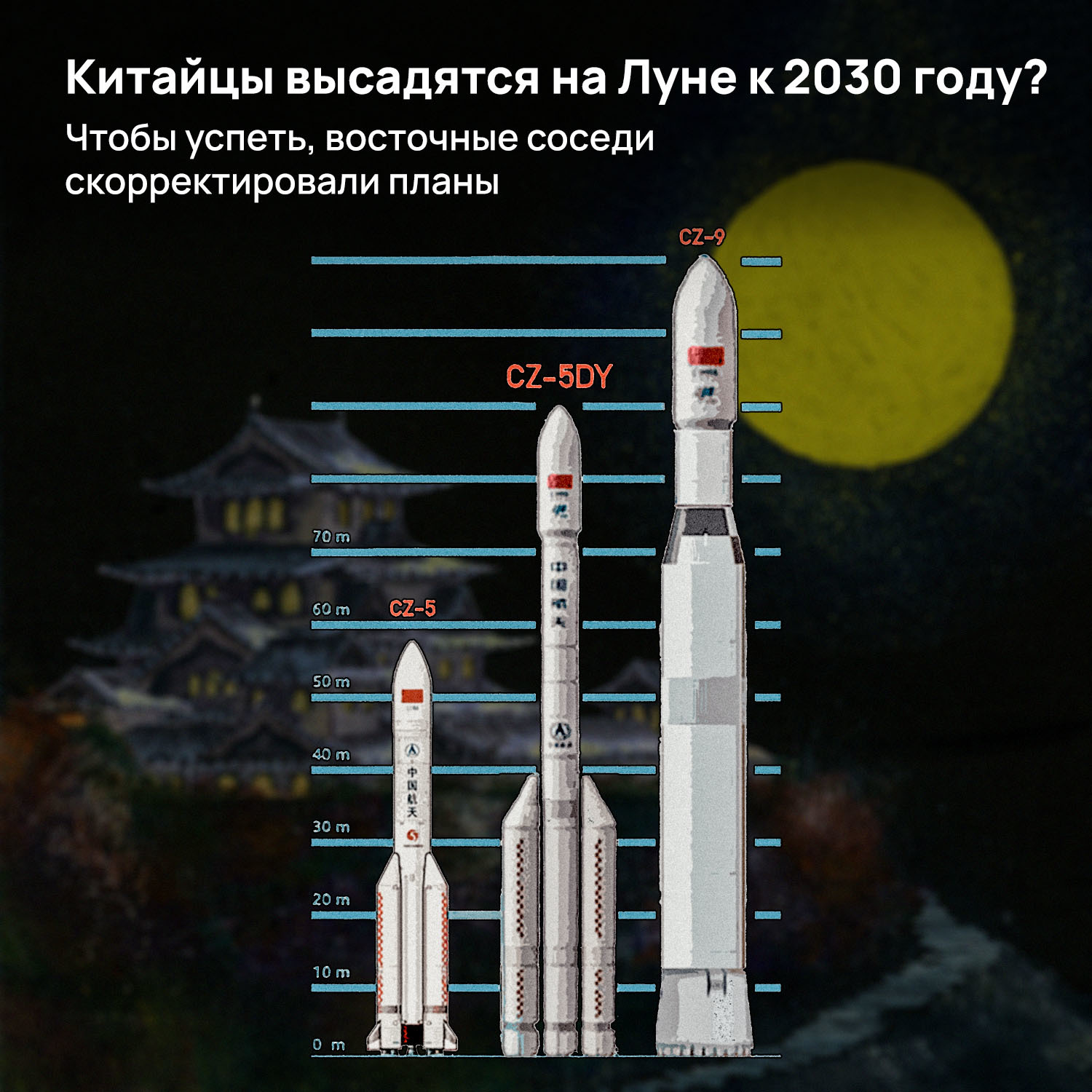 Китайцы высадятся на Луне к 2030 году? Чтобы успеть, восточные соседи скорректировали планы - Моё, Космонавтика, Космос, Луна, Китай, Cnsa, Ракета, Видео, Длиннопост, 