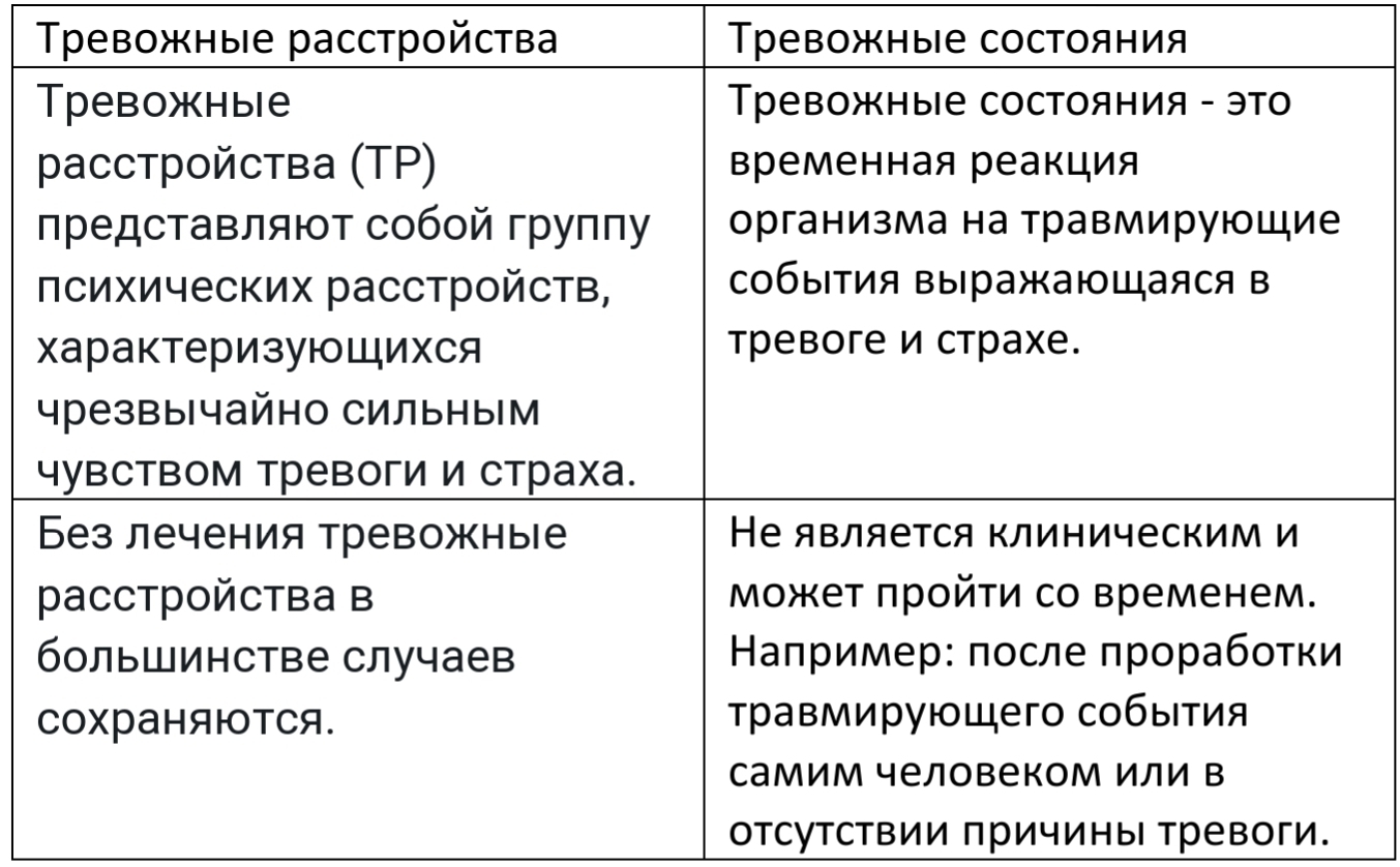 Тревожные расстройства и тревожные состояния - Моё, Психология, Знания, Интересное, Длиннопост, 