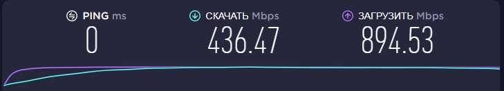 So, a month has passed since the connection of Rostelecom - My, Rostelecom, Internet, 