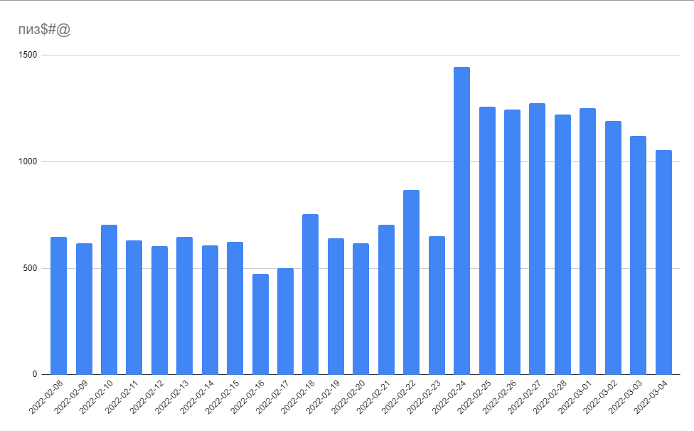 Some schedules for February and March - My, Peekaboo, Schedule, Statistics, Longpost, 