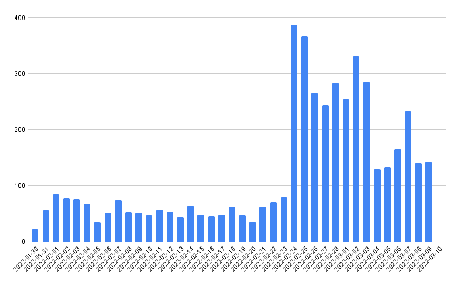 Some schedules for February and March - My, Peekaboo, Schedule, Statistics, Longpost, 