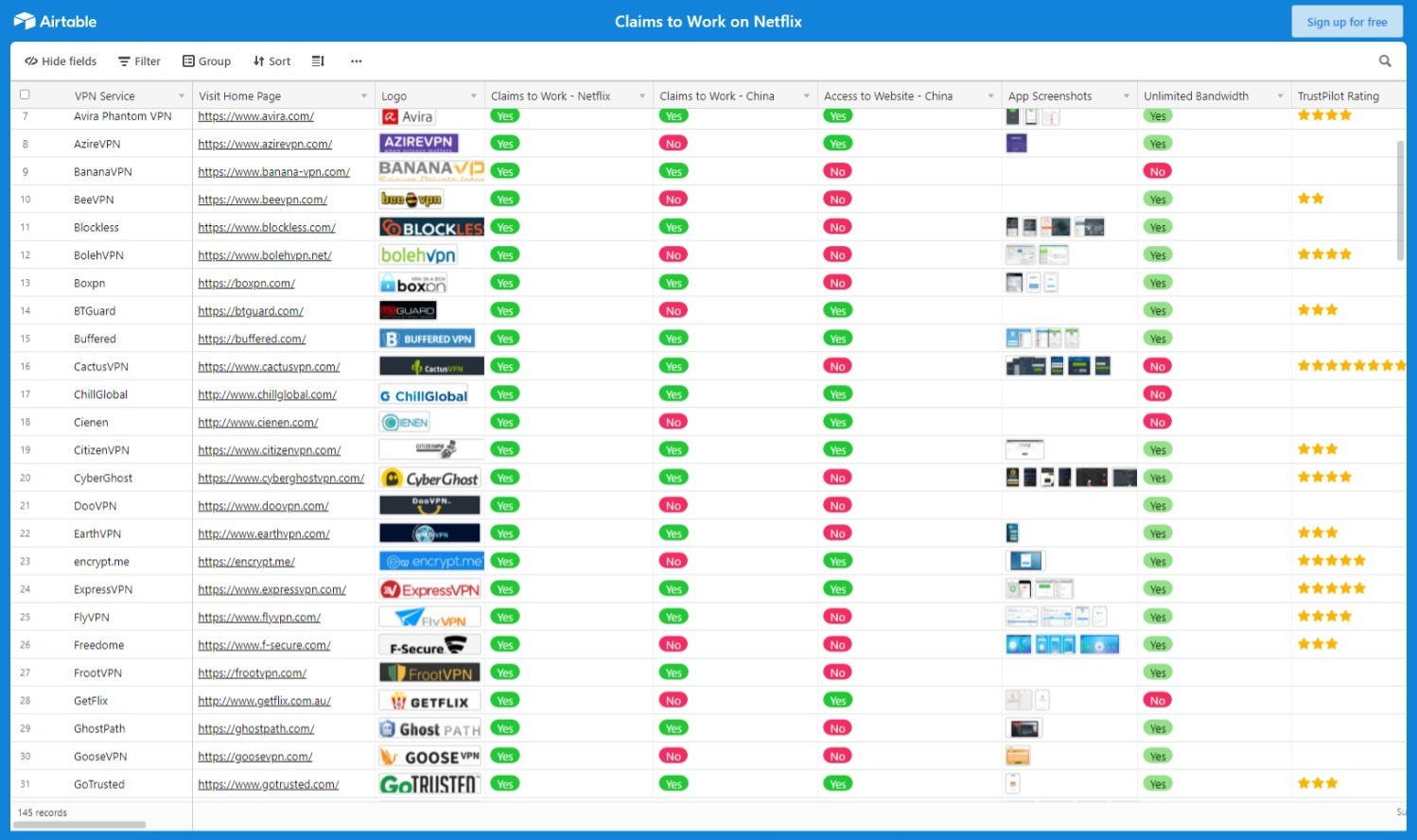 Табличка сравнений VPN для тех кто выбирает взять себе - Моё, VPN, Цензура, Обход блокировок, 