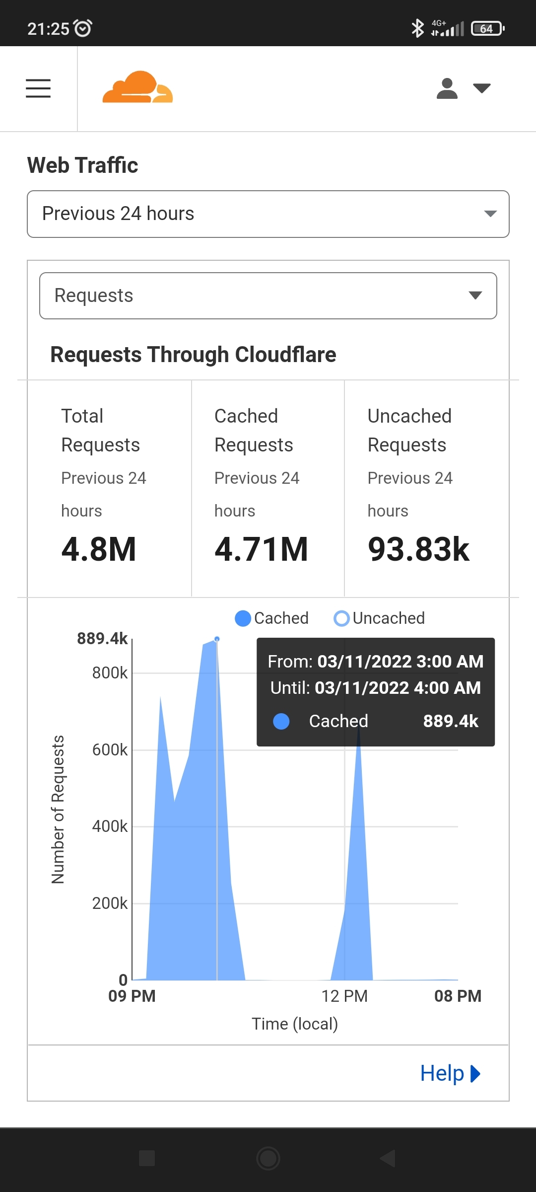 Немного ддосят - Моё, Интернет, DDoS, Вонючка, Санкции, Длиннопост, 