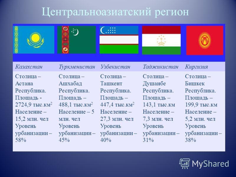 Реакция из средней Азии(как хорошие новости так и плохие) - Экономика, Средняя Азия, Мигранты, Длиннопост, Политика, 