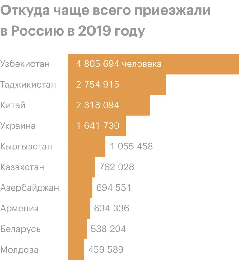 Реакция из средней Азии(как хорошие новости так и плохие) - Экономика, Средняя Азия, Мигранты, Длиннопост, Политика, 