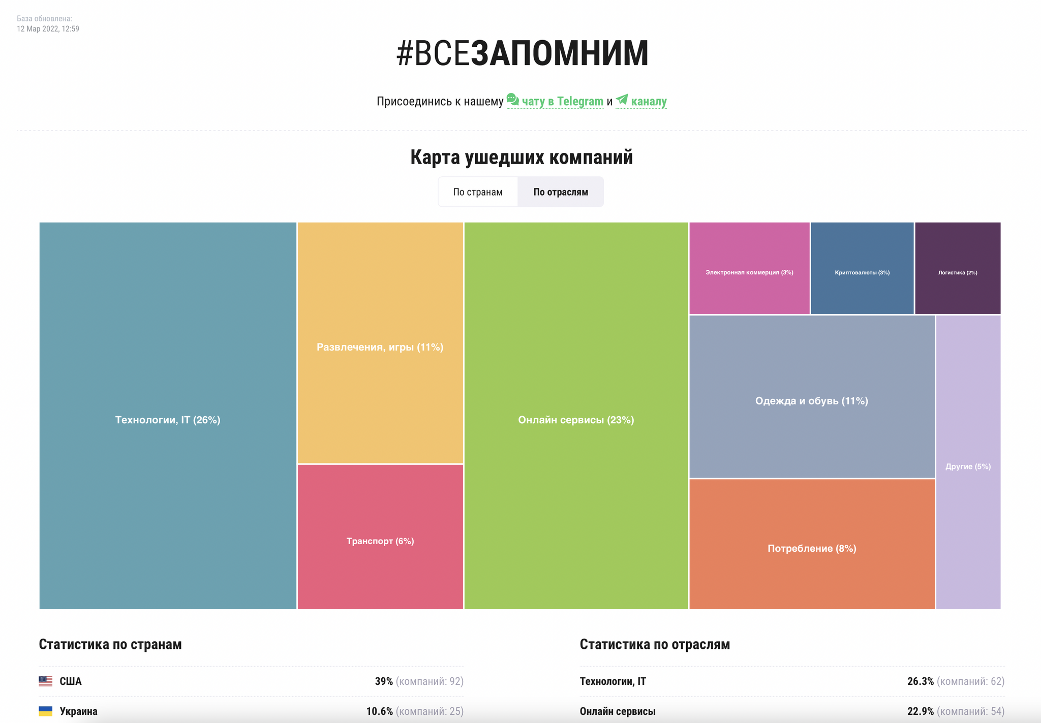 Пост благодарности от команды сайта #всезапомним или как вы помогли стать  нам лучше и круче! | Пикабу