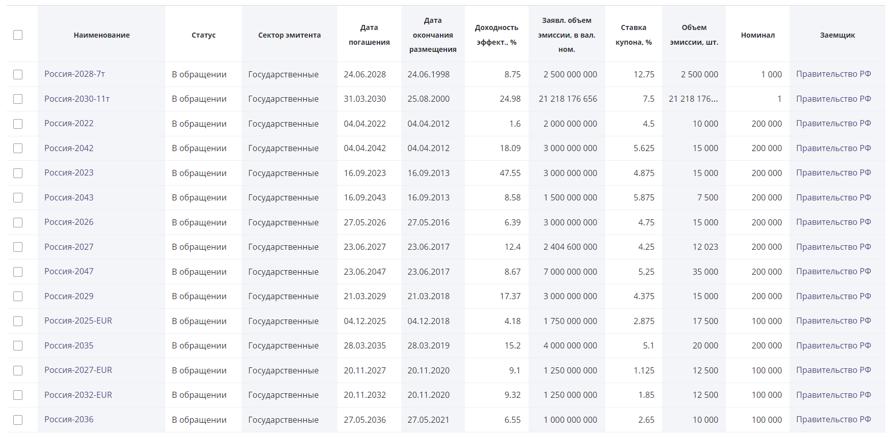 Дефолт может состояться уже на этой неделе! Что делать со сбережениями - Моё, Инвестиции, Финансы, Деньги, Кризис, Экономика, Дефолт, Доллары, Валюта, Сбережения, Золото, Длиннопост, Политика, 