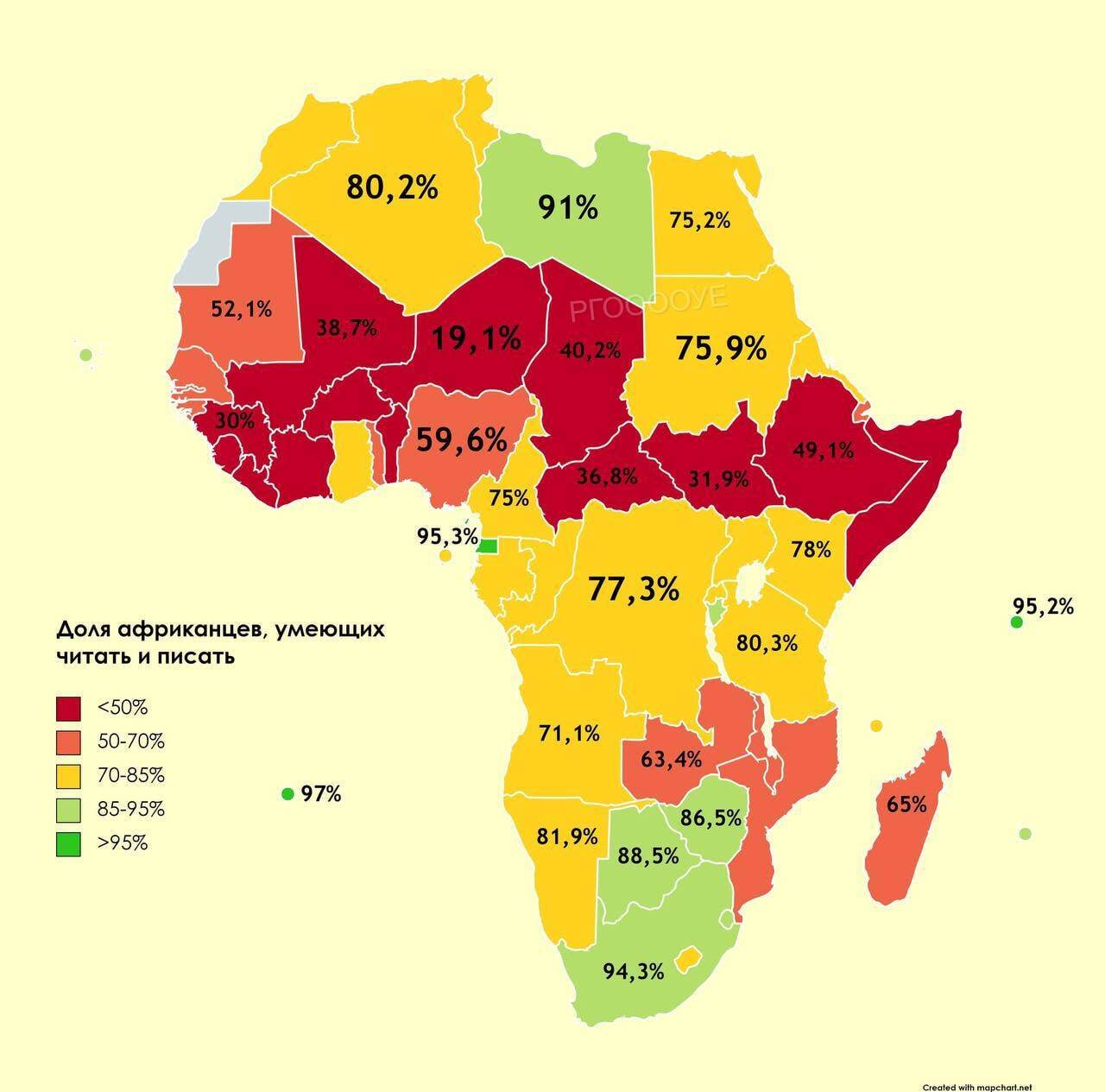 Literacy in Africa - Africa, Literacy, Statistics, Comparison, 