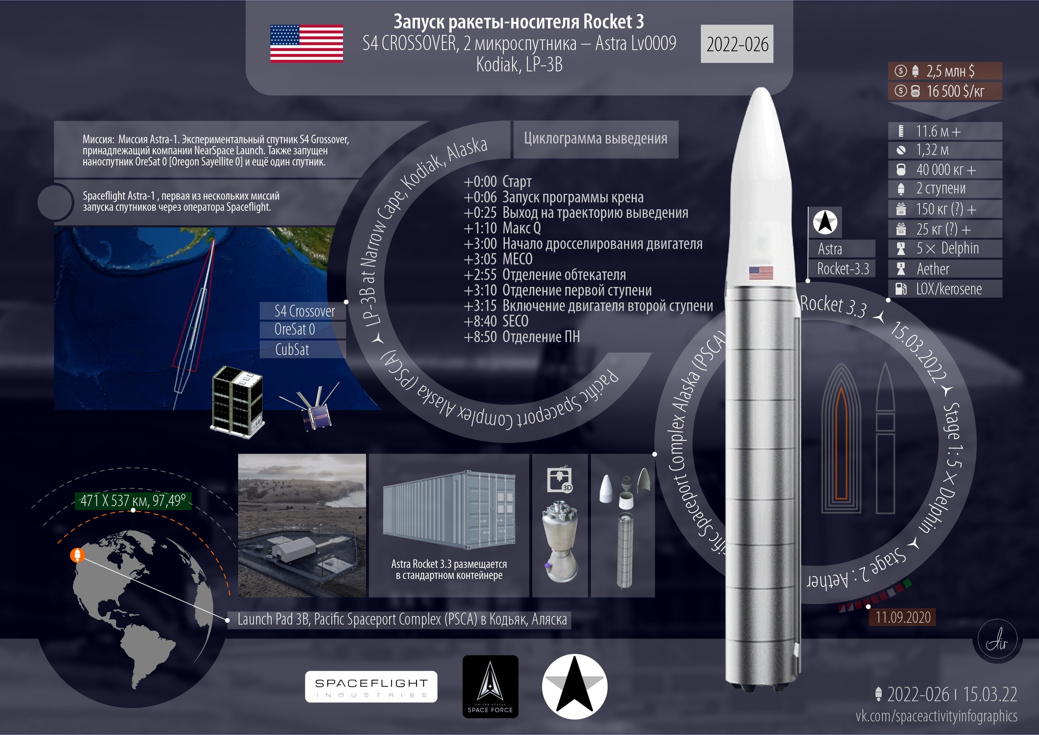 Infographics and emblems of the Astra Rocket 3 Spaceflight Astra-1 mission. March 15, 2022 - Rocket launch, Cosmonautics, Space, Technologies, Longpost, 