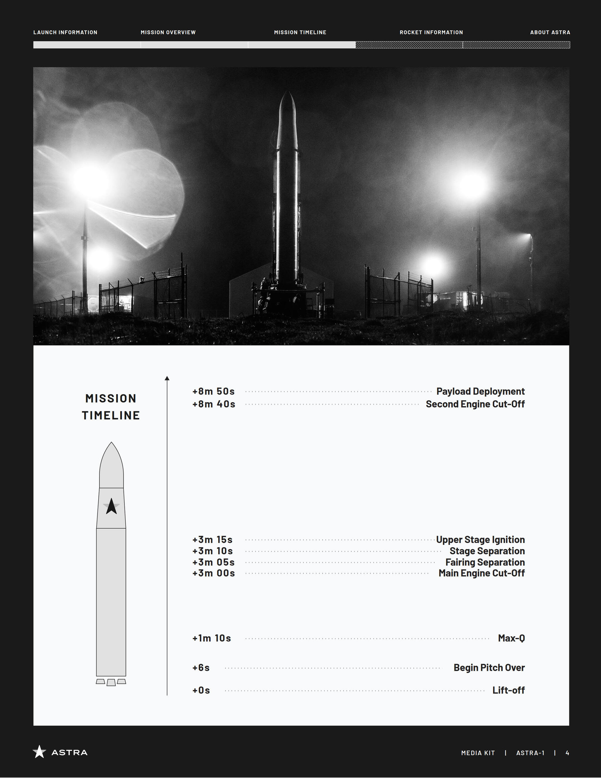 Infographics and emblems of the Astra Rocket 3 Spaceflight Astra-1 mission. March 15, 2022 - Rocket launch, Cosmonautics, Space, Technologies, Longpost, 