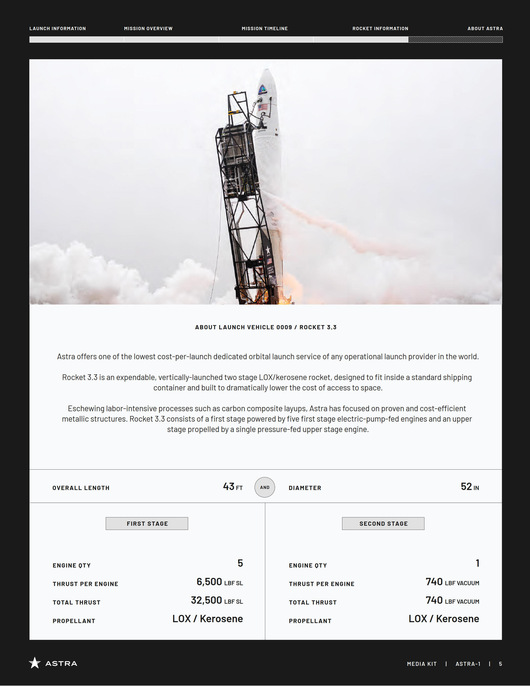 Infographics and emblems of the Astra Rocket 3 Spaceflight Astra-1 mission. March 15, 2022 - Rocket launch, Cosmonautics, Space, Technologies, Longpost, 