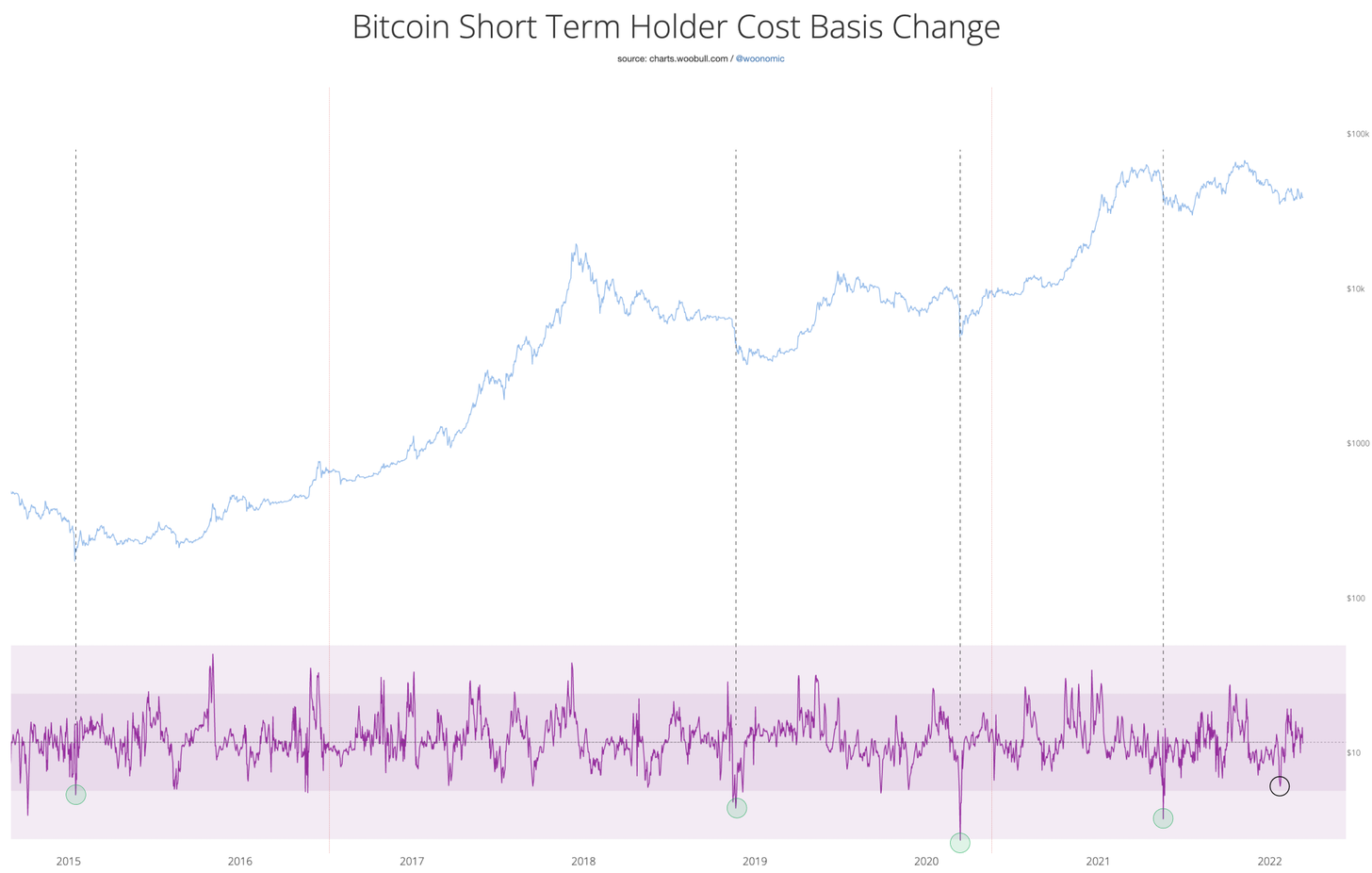 Whales are waiting for Bitcoin for $ 30,000 - My, Bitcoins, Cryptocurrency, Investments, Miners, Mining, Longpost, 