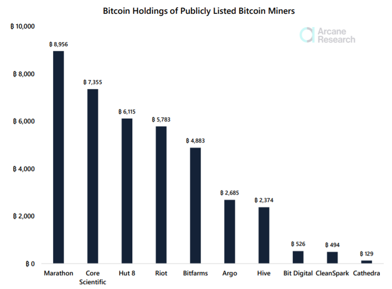 Whales are waiting for Bitcoin for $ 30,000 - My, Bitcoins, Cryptocurrency, Investments, Miners, Mining, Longpost, 