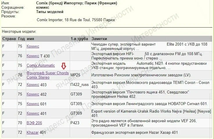 How the USSR exported to England and France 9,000,000 pieces of electronic galoshes - Soviet technology, the USSR, Export, TV set, Radio, Yandex Zen, Longpost, 