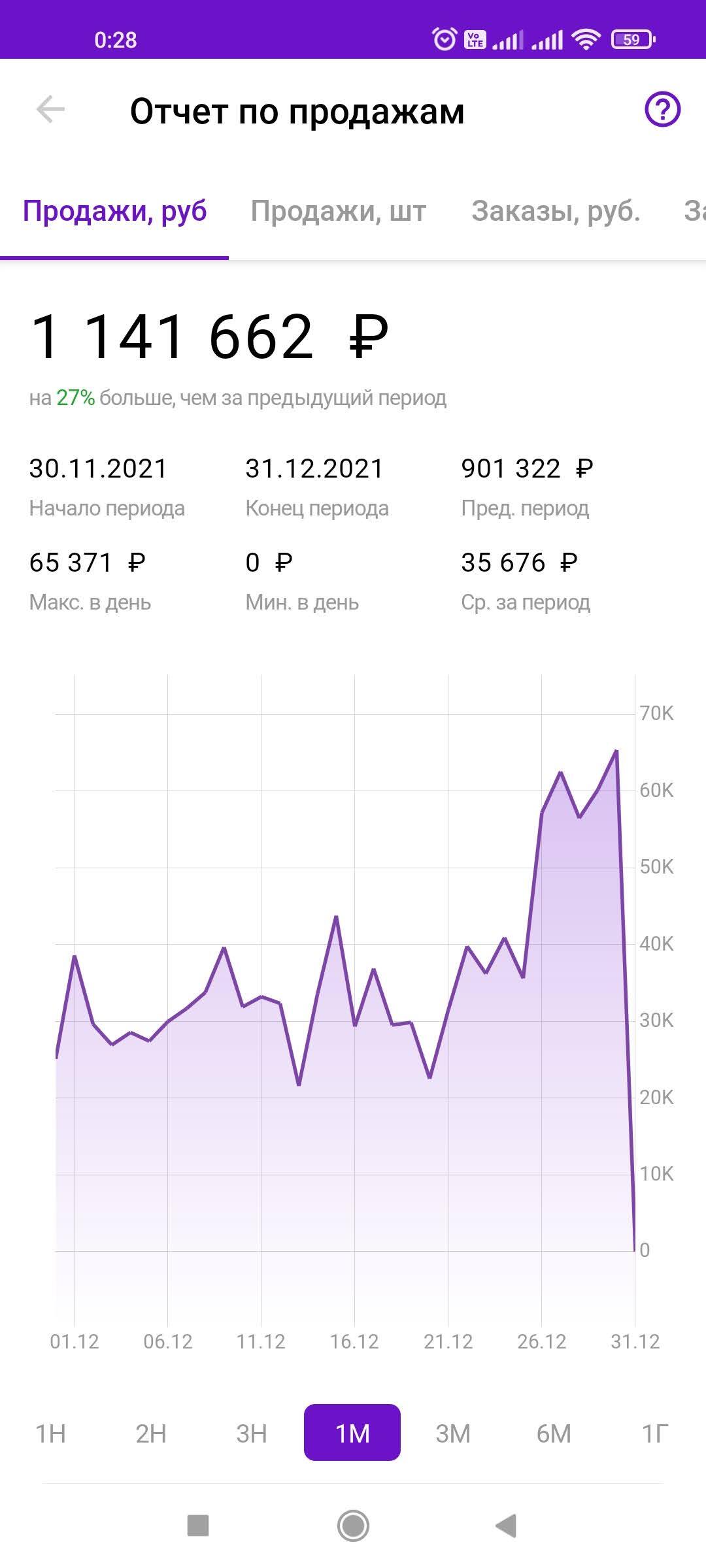 Response to the post Where are you, Russian manufacturers? - Small business, Personal experience, Wildberries, Text, Longpost, Reply to post, Mat, 