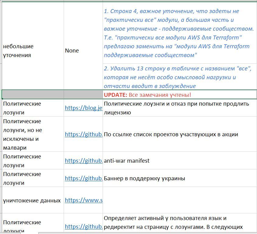 Разработчики из Украины и им сочувствующие решили поднасрать - Программирование, Разработка, Информационная безопасность, Компьютерный вирус, Длиннопост