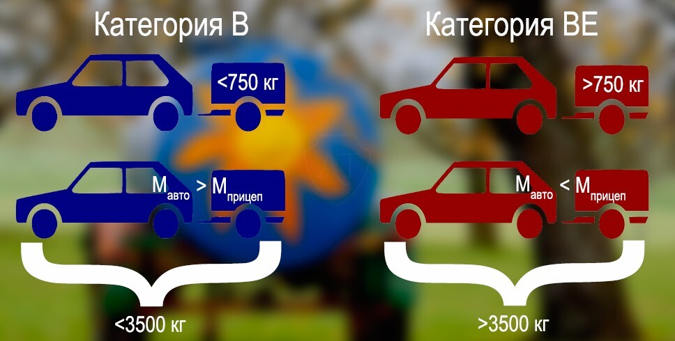 Какие прицепы разрешено использовать автомобилистам. Что будет, если не соблюдать правила - Моё, Автомобилисты, Машина, Интересное, Полезное, Авто, Прицеп, ПДД, Нарушение ПДД, Правила, Водитель, Длиннопост, Республика Беларусь